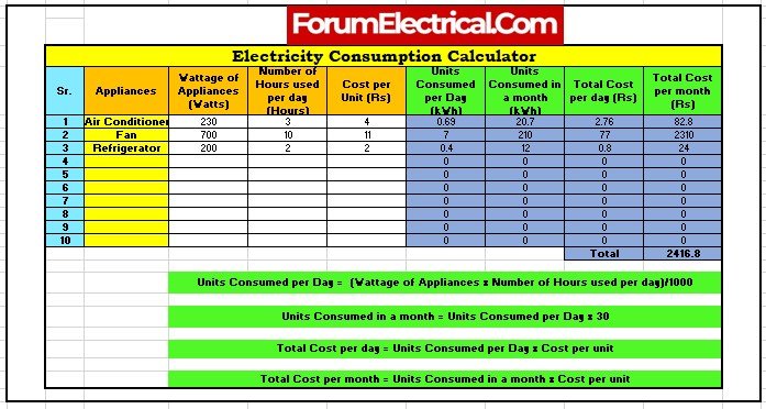 Optimizing Energy Consumption and Cost-Effectiveness of AWG Systems